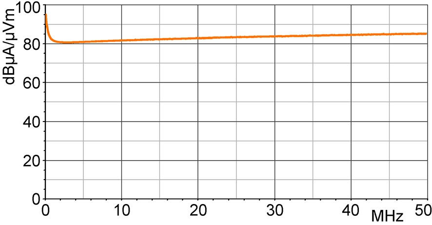 H-field correction curve [dBµA/m] / [dBµV]